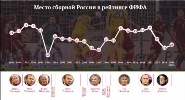Евро 2016