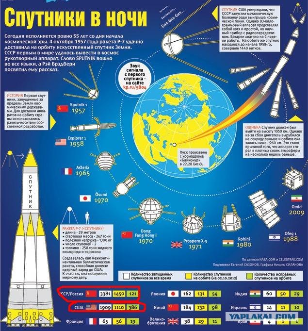 55 лет назад первый спутник в Космосе!