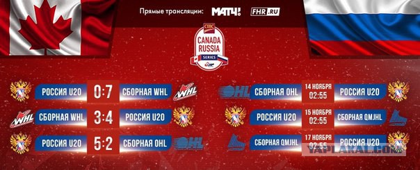 Хоккей сезон 2017-18 (КХЛ, НХЛ, сборная России, хсм, женский) часть 3