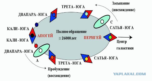 Почему “конец света” назначен на 21 декабря 2012 г