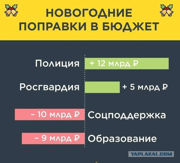 Коротко, из сегодняшнего выступления ДАМ