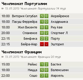 Футбол Мира Часть 2