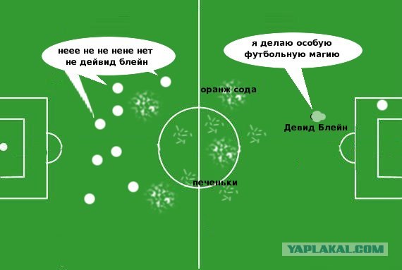 Планы игры разных сборных