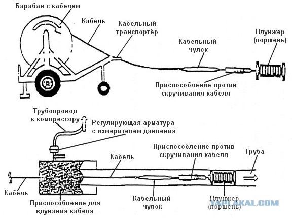 Электромонтаж в Китае