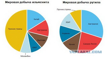 Нафига нам ваш титан...