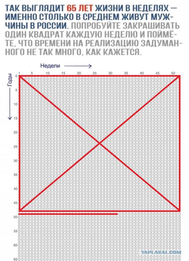 Смерть уже рядом