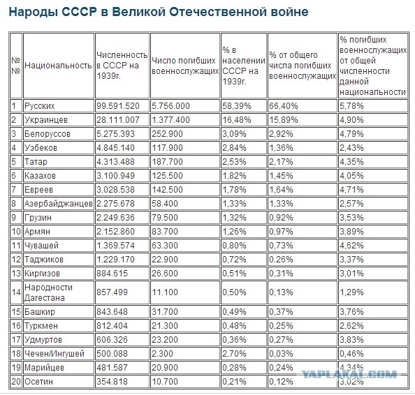 Кто воевал на стороне Гитлера