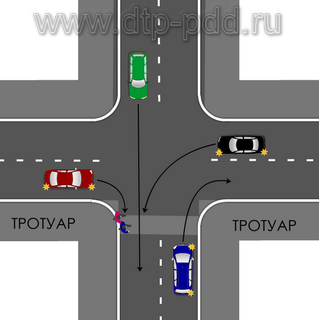 Ребенок на Соломовой ДТП авария