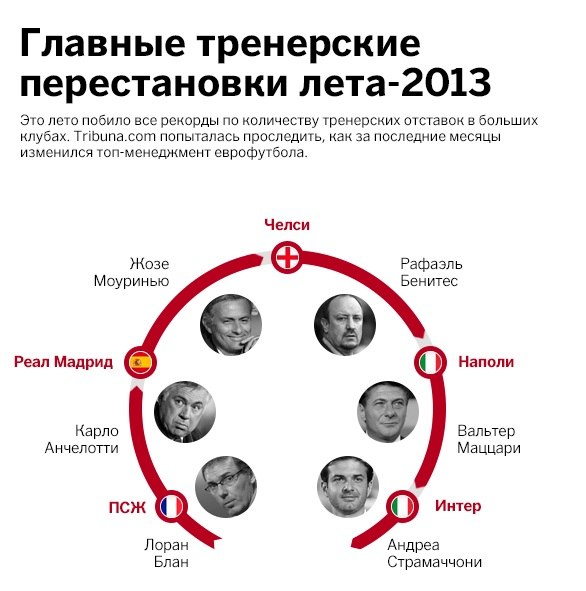 Футбол Мира Часть 2