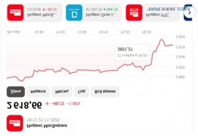 Индекс Мосбиржи рухнул после слов Путина, что «подписывать документы с нынешним украинским руководством бессмысленно»