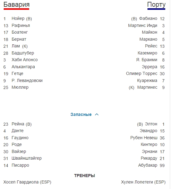 Champions League Сезон 2014/2015