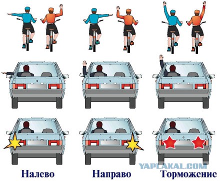 Штрафы за неиспользование сигналов поворота