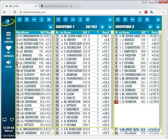 Биатлон. Сезон 2016/2017. Часть 1. Эстерсунд