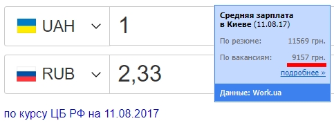 ВСУ представили церемониальную форму для парада