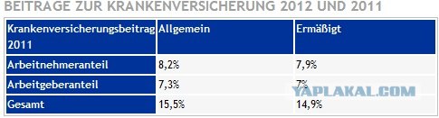 Как я в Германии ногу ломал
