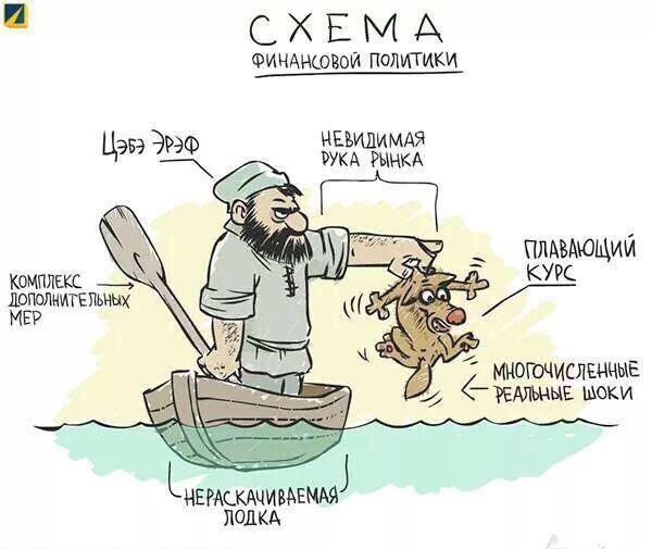 Найдены виновные в обвале рубля