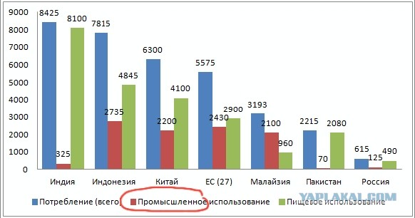 Глава МИД Малайзии поблагодарил Россию за закупки пальмового масла