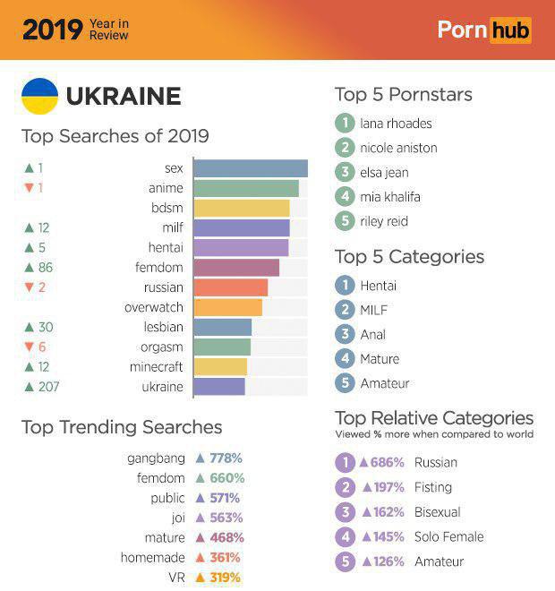 Pornhub опубликовал итоги года