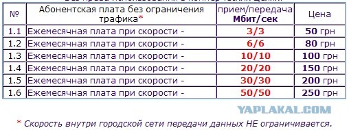А у вас дорогой интернет?