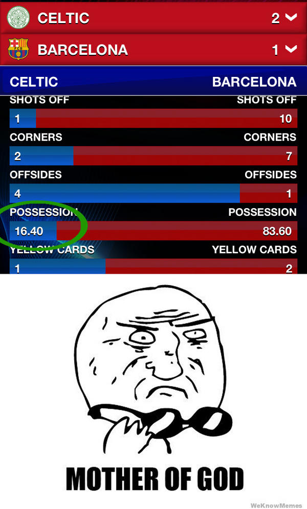 Champions League Сезон 2012/2013