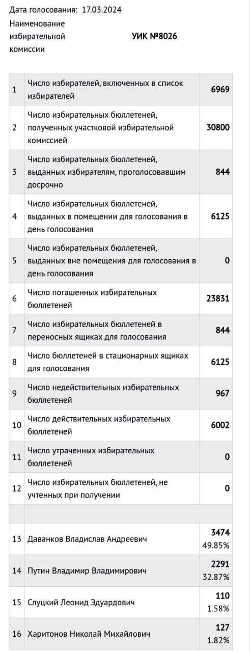 Очередная блистательная победа либералов!