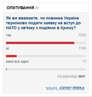 Ввод вооруженных сил РФ в Украину