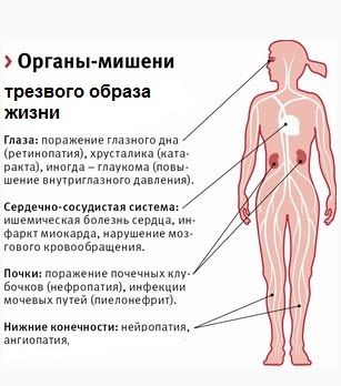 Яд, который мы добровольно пьём