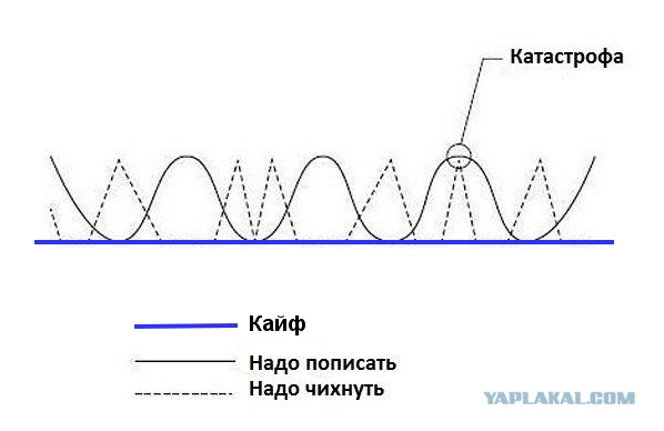 Катастрофа