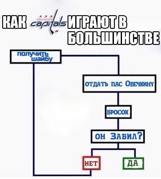 Овечкин - браво !