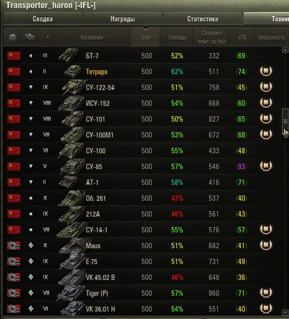 Wargaming 34