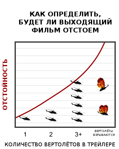 Трейлер нового блокбастера Феди Бондарчука