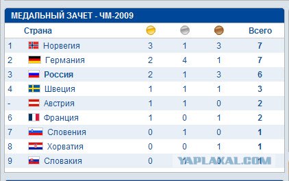 Биатлон , лыжи и всё что с этим связано