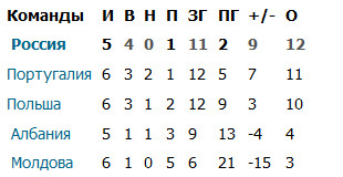 Футбол Мира