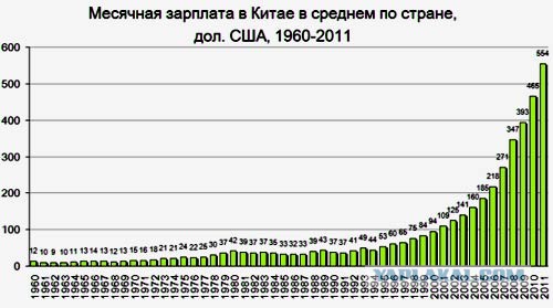 У них от коммунистов одно только название