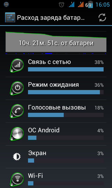 С днем рождения, Android!