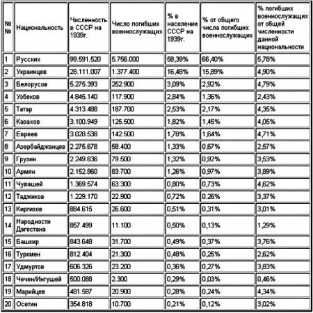 Малоизвестные факты о Второй мировой войне
