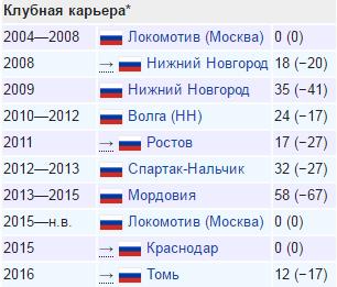 Футбол. Чемпионат России. Межсезонье. часть 2