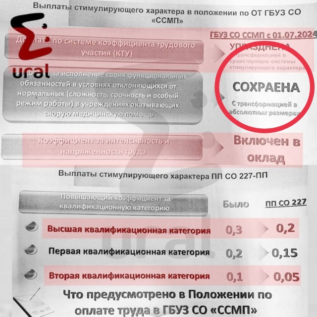 Свердловские чиновники подняли зарплаты медикам и одновременно лишили премий — чтобы отчитаться перед руководством.