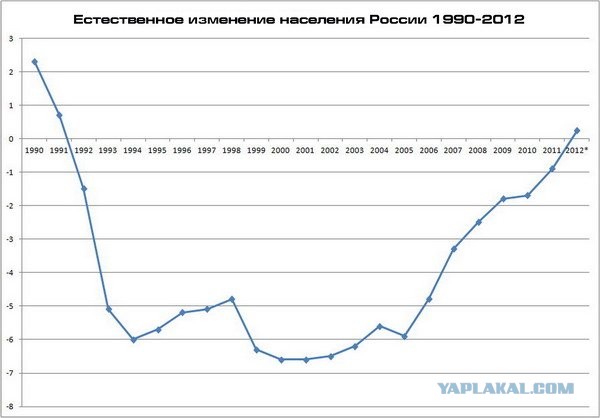 Повальное бегство россиян из России.