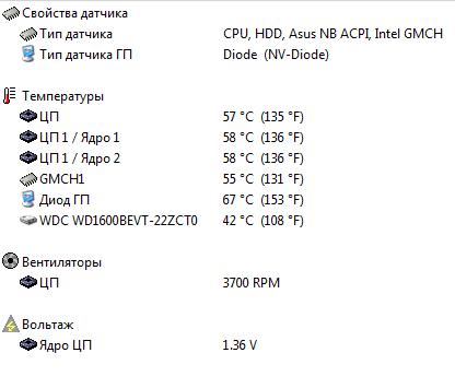 История одного горячего ноутбука