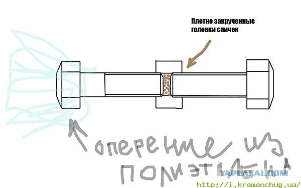 Тест на старпера v 1.000