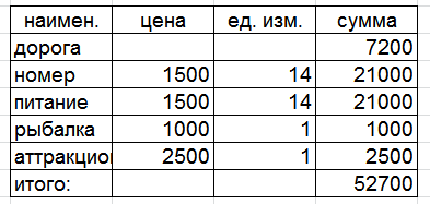 Дорого отдыхать у нас на юге? Ха!