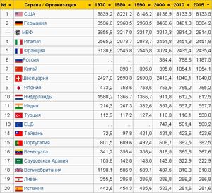 Нефть: психологическая планка в 40 долларов