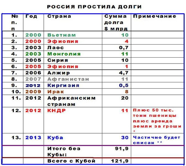 Минюст уточнил процедуру выселения должников из единственного жилья