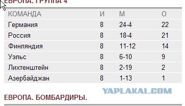 ЧЕМПИОНАТ МИРА 2010 ( ЮАР )