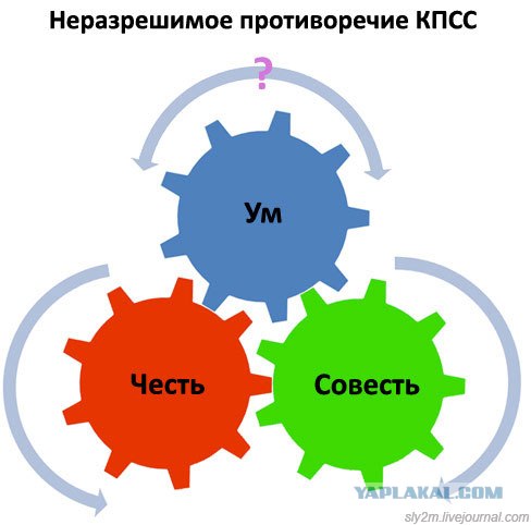 Офисный попкорн. (Офисные факты) Часть вторая