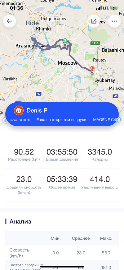 Хвастовства пост!