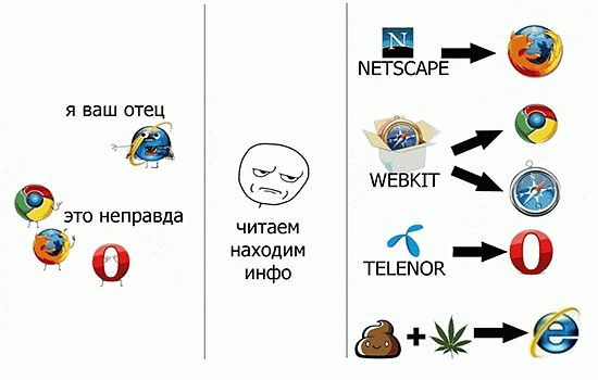 Обновилась лучшая программа для загрузки браузера