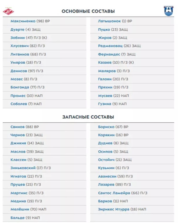 Футбол Спартак
