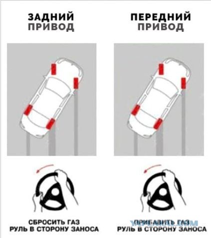 Не справился с управлением после обгона